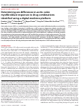 Cover page of Determining sex differences in aortic valve myofibroblast responses to drug combinations identified using a digital medicine platform.